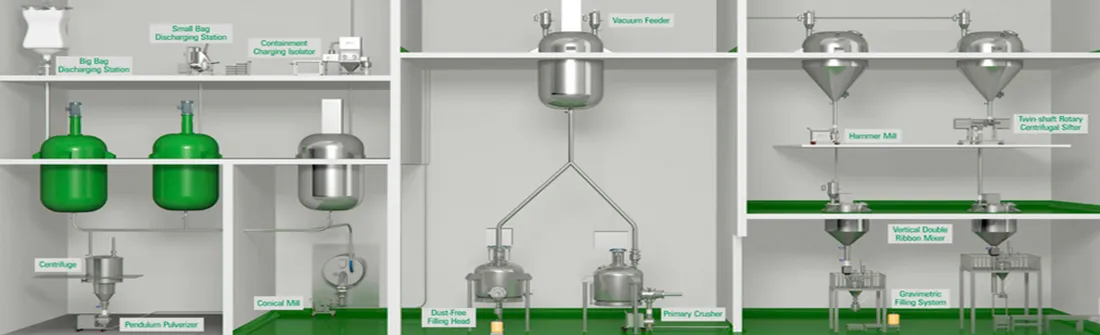 Equipos disponibles para cada etapa del proceso