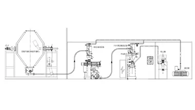 Sistemas de manipulación de polvo